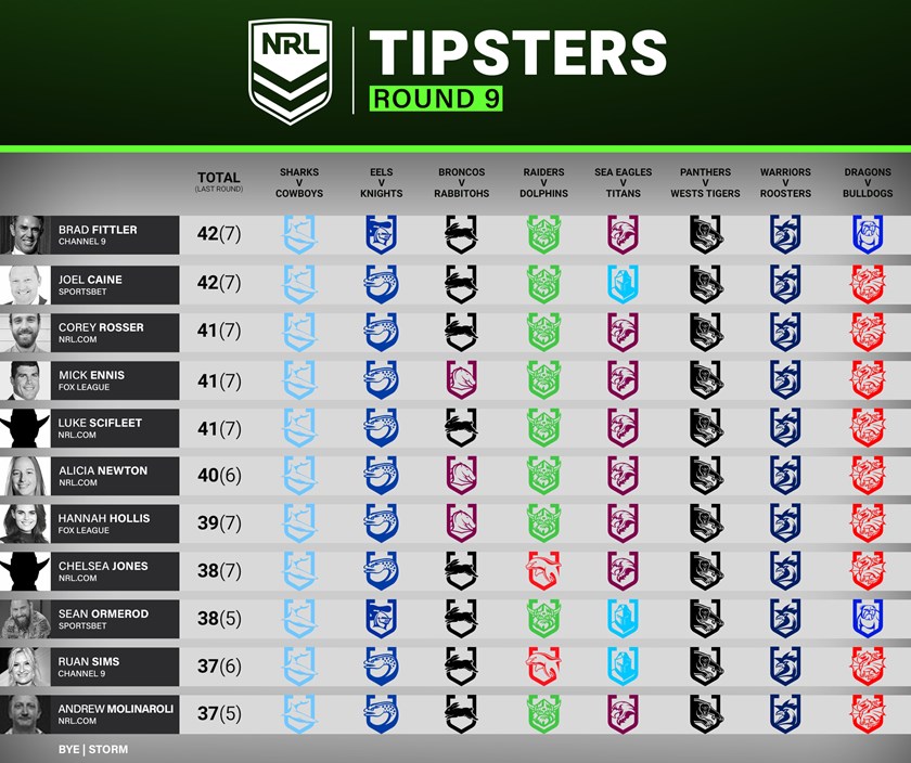 NRL Multi Tips  Expert Same Game Multi Predictions & Best Bets