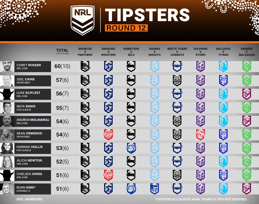 AFL Round 12 Expert Tips & Betting Odds