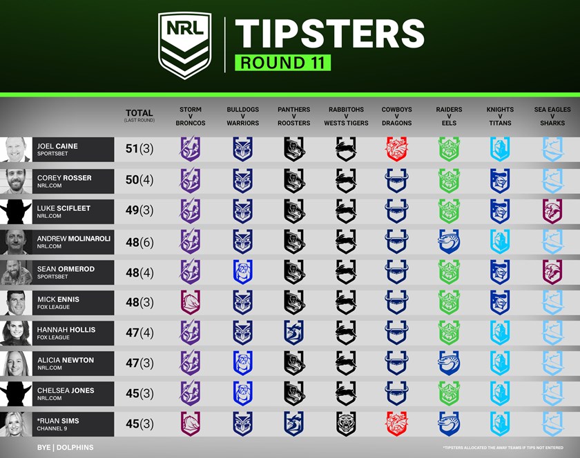 AFL Tips & Predictions  Round 12, 2023 