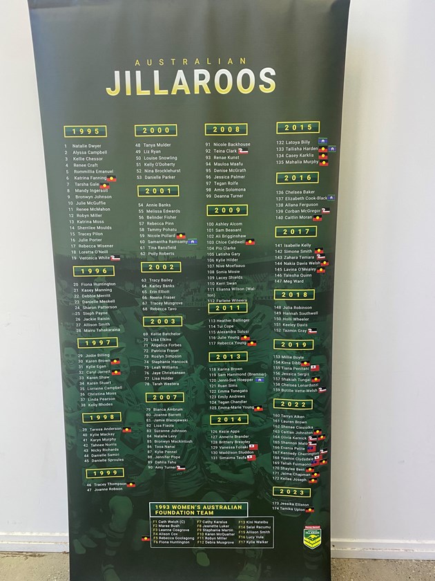The Jillaroos honour roll. NB - Not all heritage flags for players have been updated.