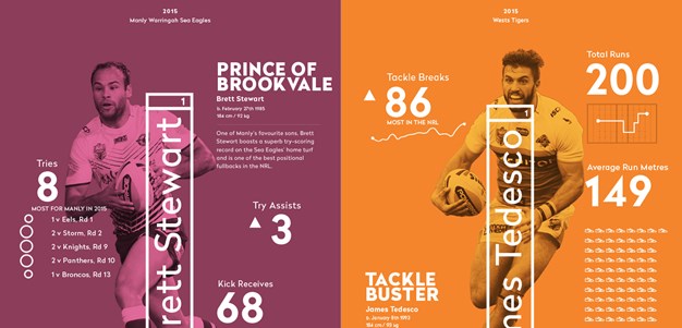 Statgraph: Brett Stewart v James Tedesco