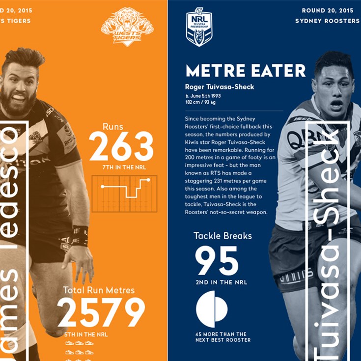 Statgraph: Tedesco v Tuivasa-Sheck