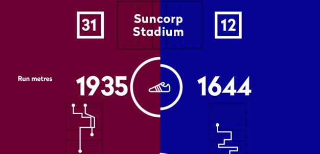 Statgraph: Broncos v Roosters Prelim Final