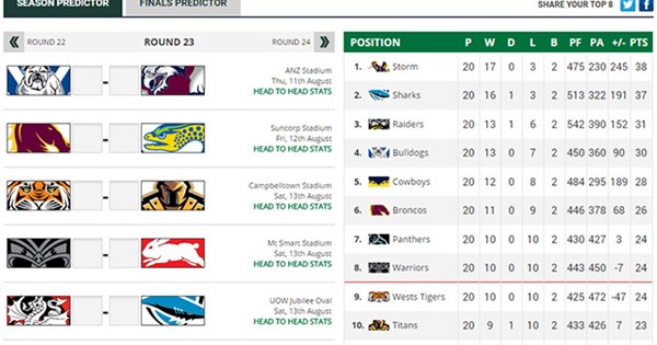 NRL.com predicts the top eight | NRL.com
