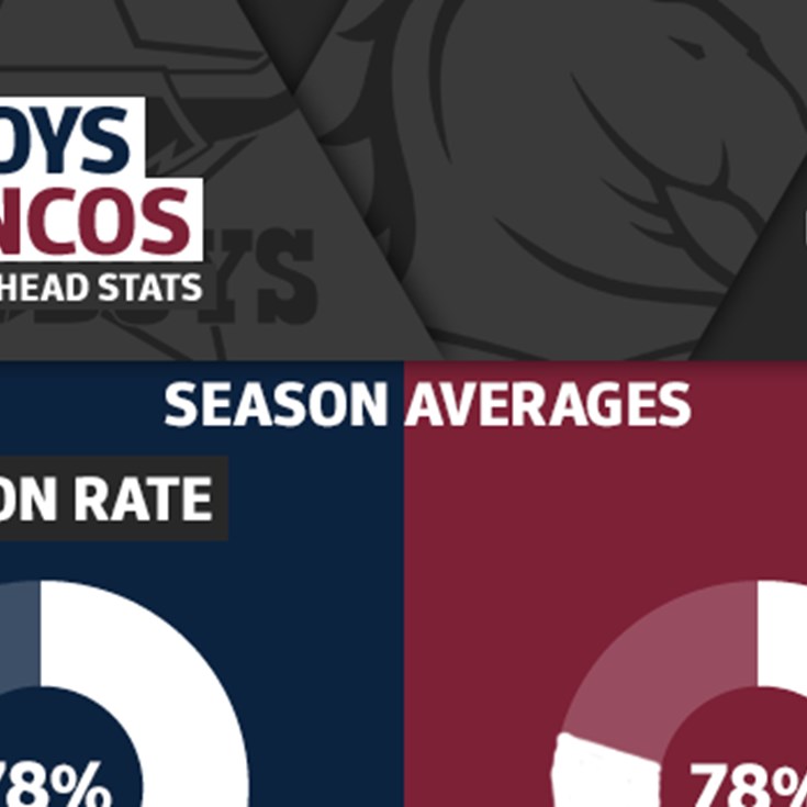 Schick Hydro stats: Cowboys v Broncos