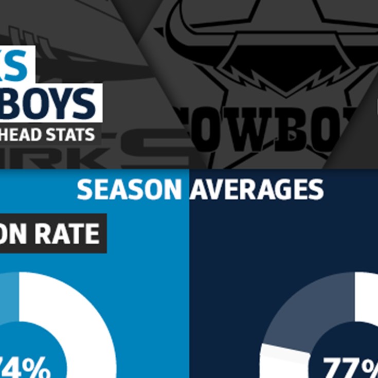 Schick Hydro stats: Sharks v Cowboys