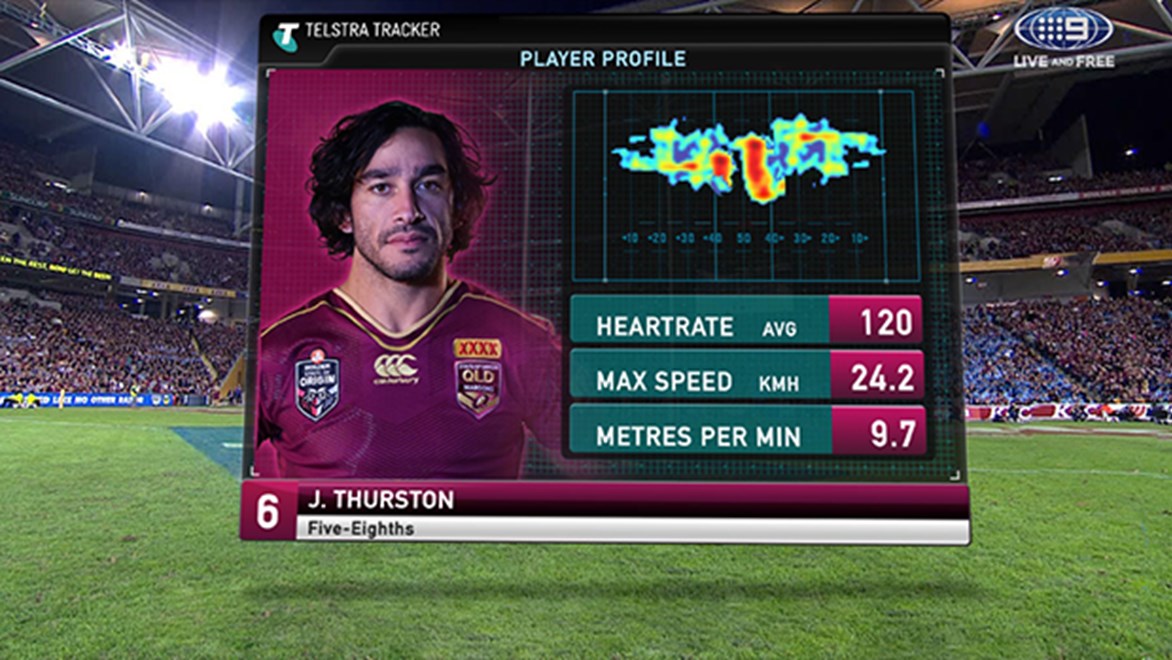 Telstra Tracker To Debut In Origin I Nrl