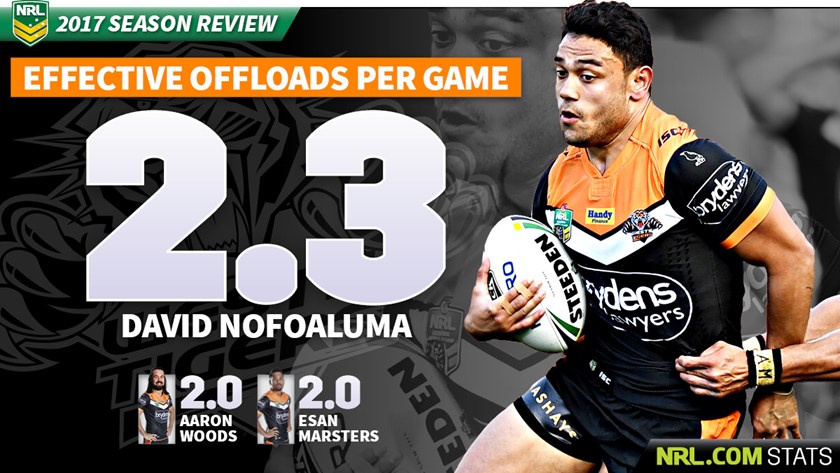 Wests Tigers 2017 Season By The Numbers 1792