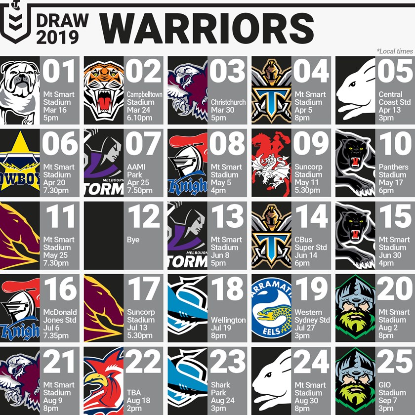 New Zealand Warriors 2019 Season Draw
