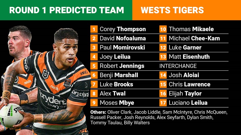 Wests Tigers 2020 Round 1 Predicted Team Nrl 0486