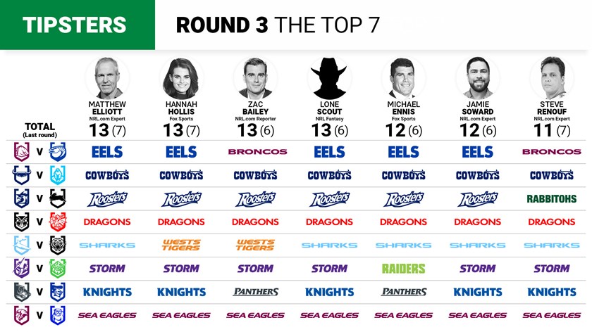 NRL 2023, NRL Tipping, Expert predictions and tips for Round 12 of the  Telstra Premiership