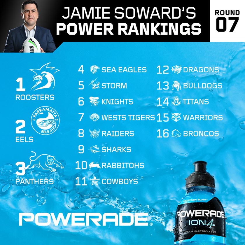NRL 2020 Power Rankings, Jamie Soward, each team ranked 116 after