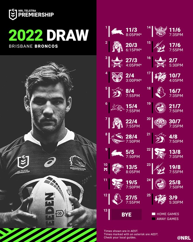 NRL 2022, Brisbane Broncos preview, best 17, biggest question mark, the  draw, the toughest stretch