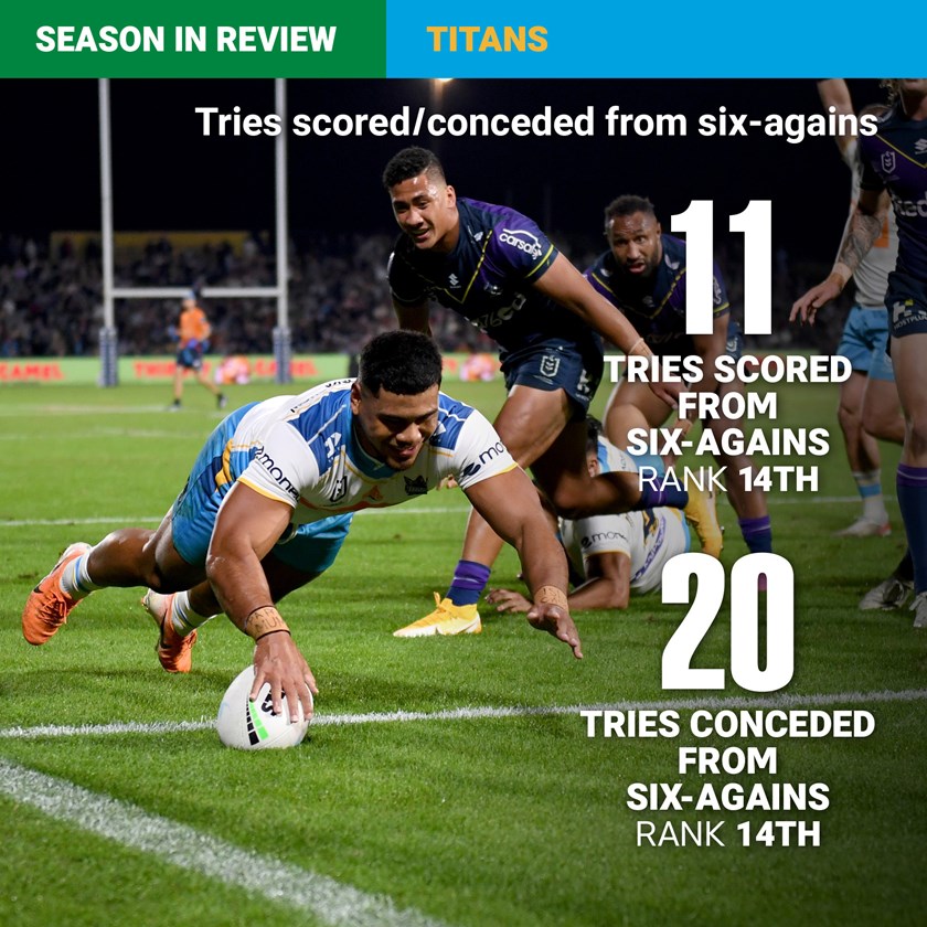 Season Tickets for 2021/22 Season Still Available — Titans Rugby