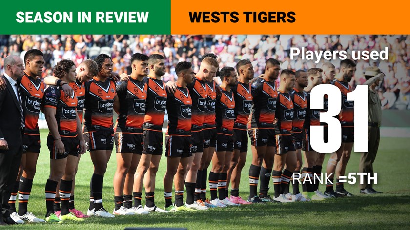 2021 Team Reviews: Where to now for the Wests Tigers?