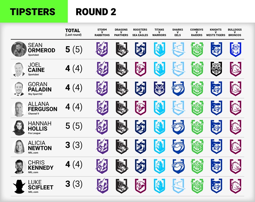 NRL Tips & Predictions Round 12!
