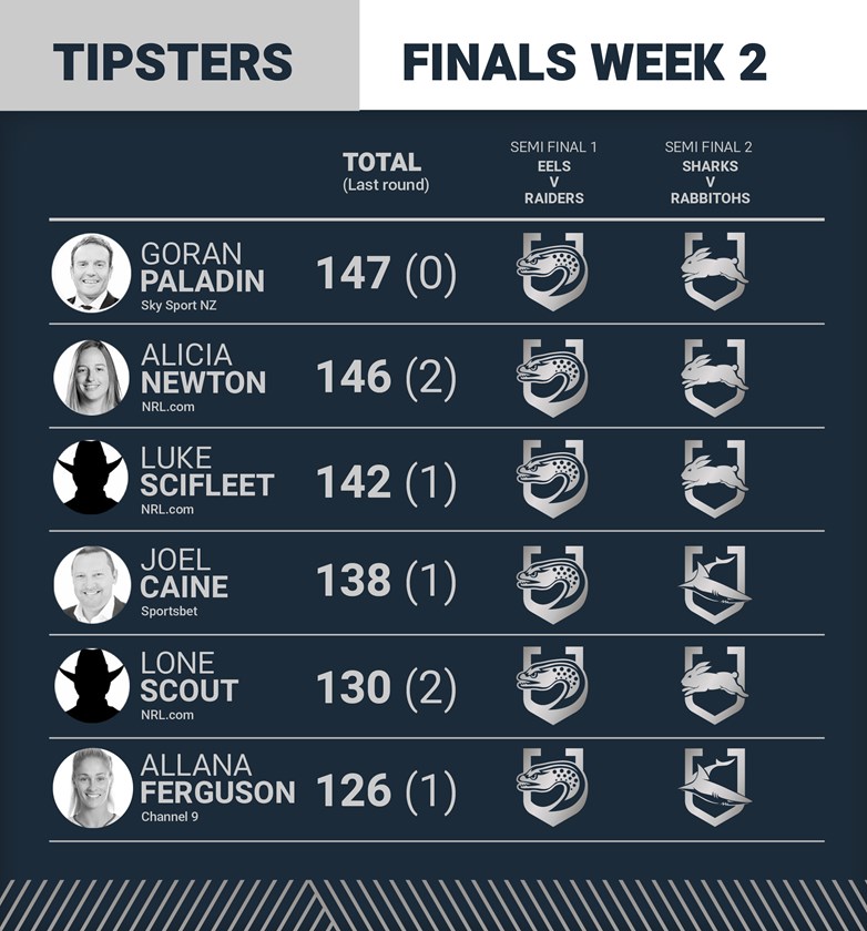 NRL Finals Week 2 Predictions: Expert Tips, Predictions and Betting Odds
