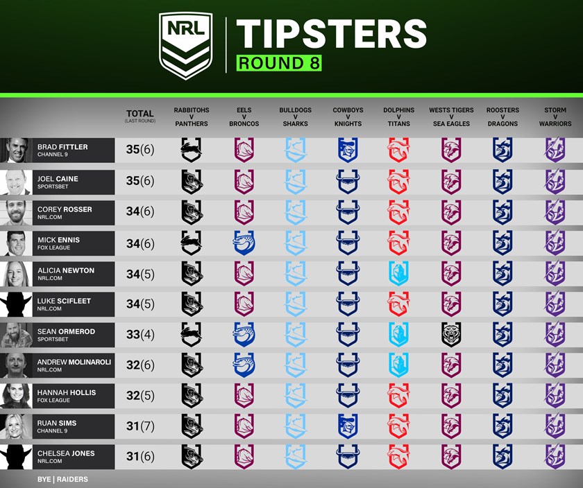 Round 12 AFL Tips + Predictions 2023 