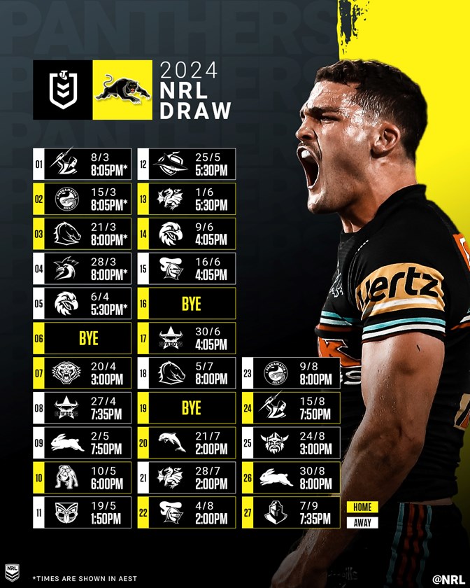 2024 NRL Draw, Penrith Panthers, Key games, matchups, travel details
