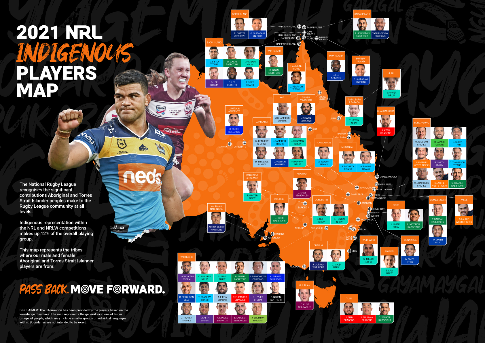 2021 Indigenous Players Map Rnrl 6958